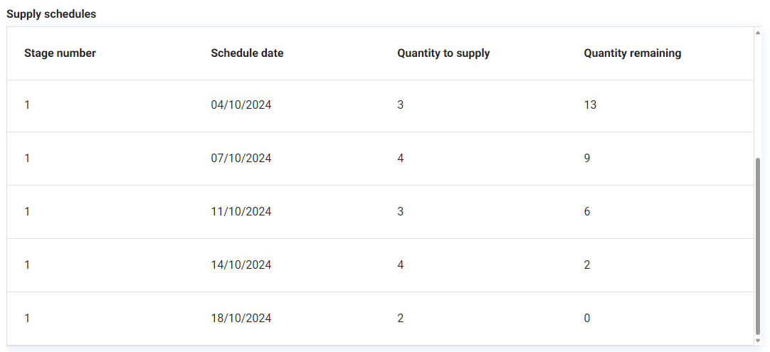 supply schedules.png